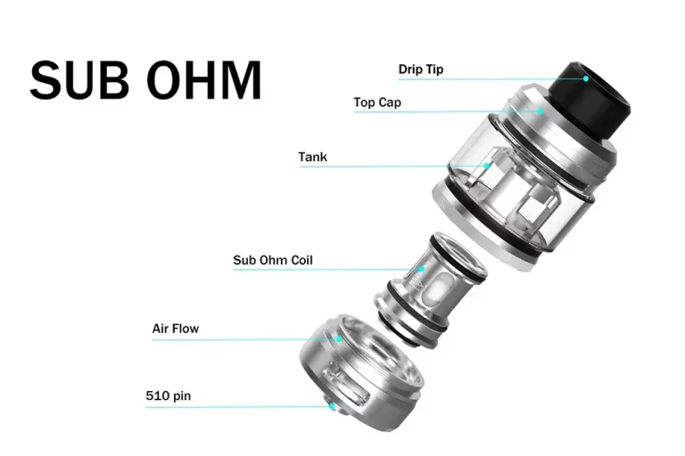 Unveiling the Science Behind Sub-Ohm Vaping
